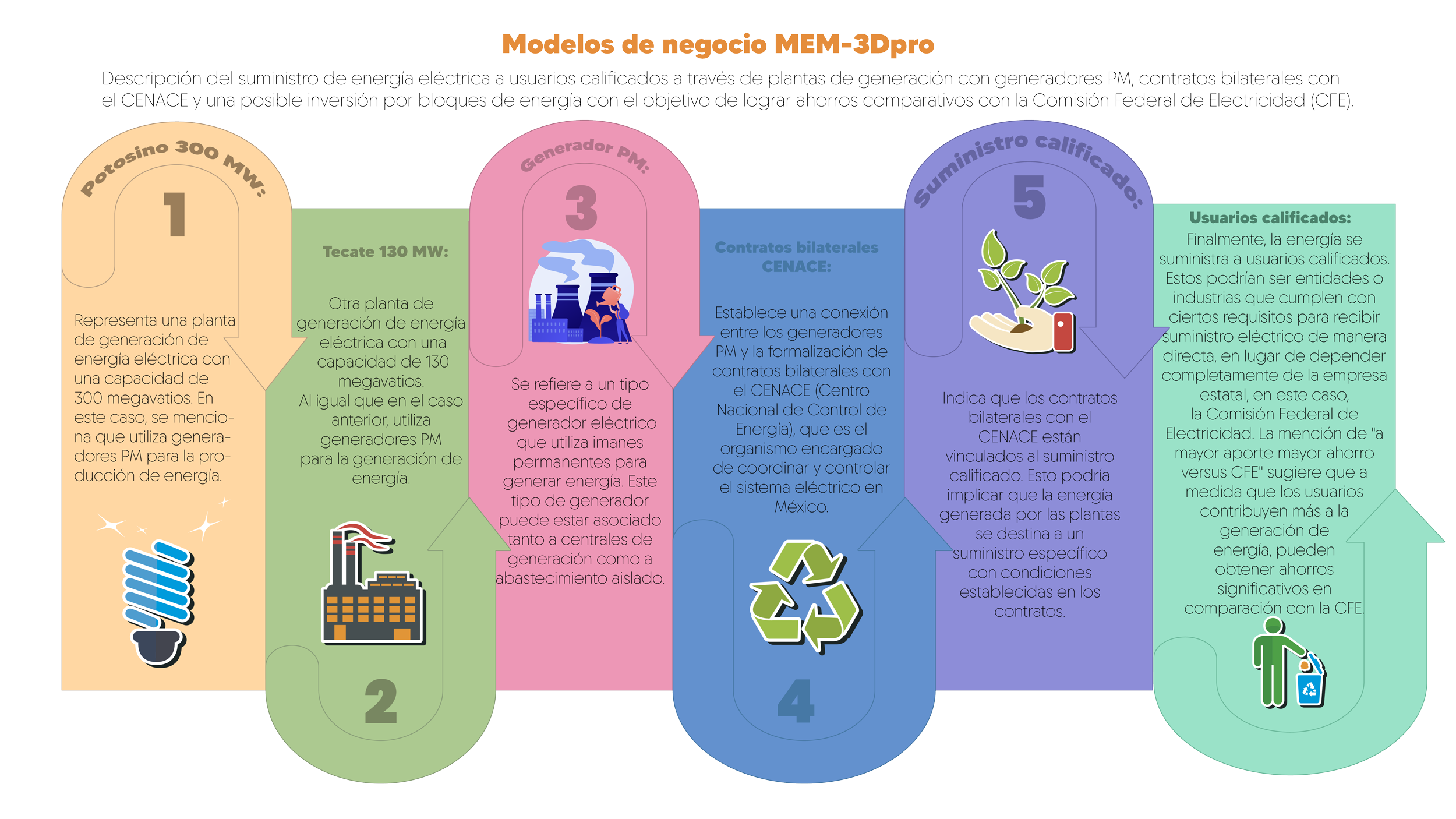 Imagen de Metodología