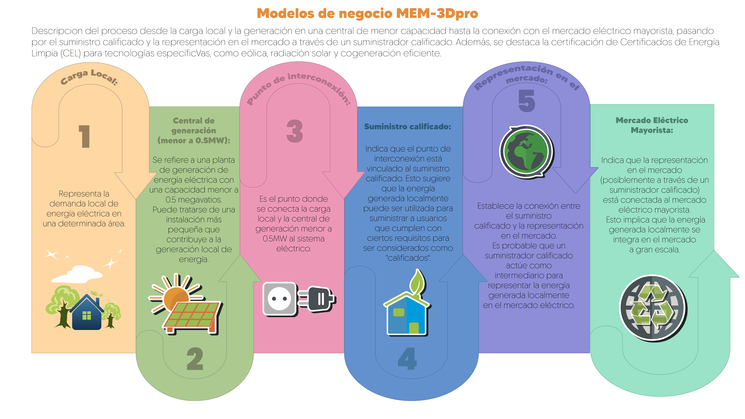 Imagen de Metodología